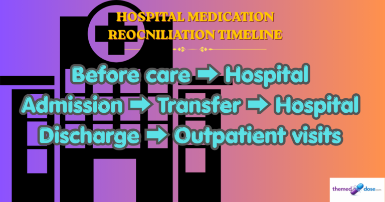 Medication reconciliation