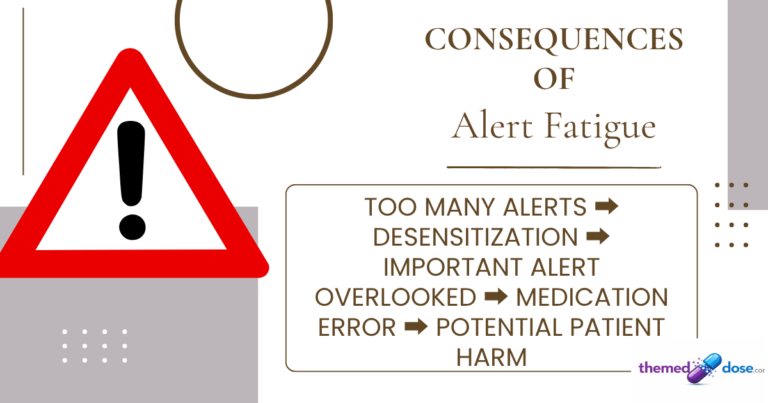 Risk of fatigue