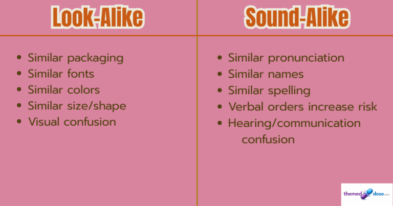 look-alike, sound-alike comparison